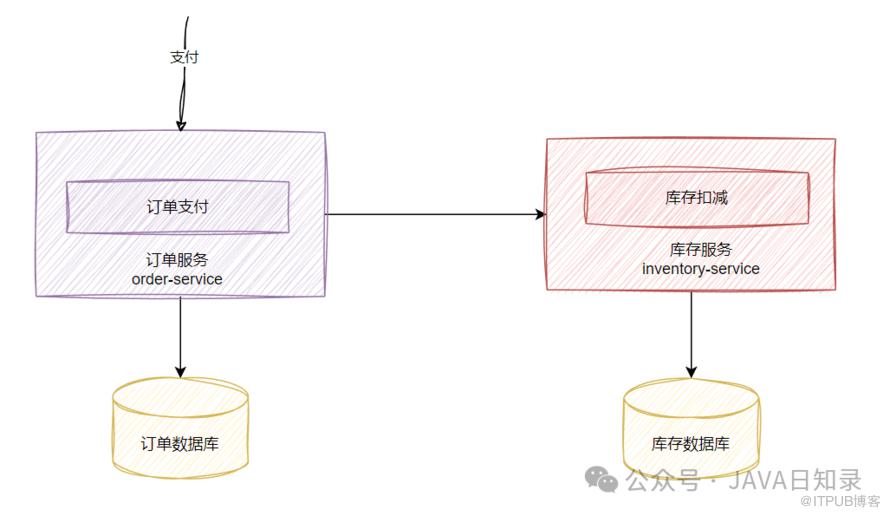 實戰與原理：如何基於RocketMQ實現分散式事務？