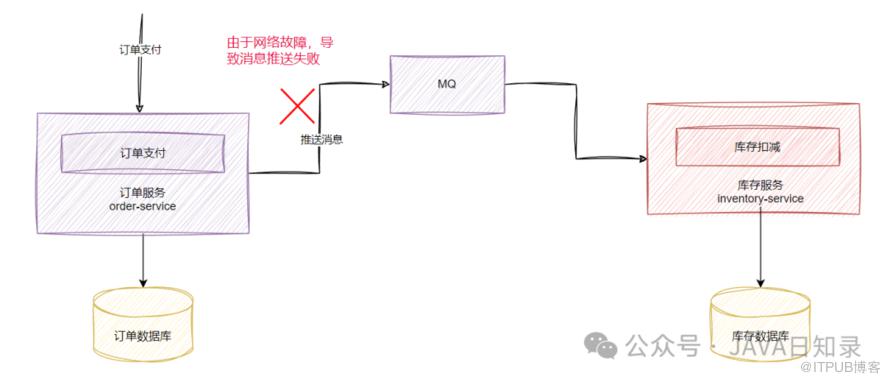 實戰與原理：如何基於RocketMQ實現分散式事務？