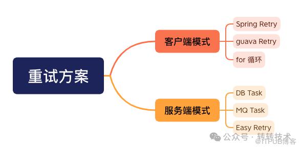 轉轉基於MQ的分散式重試框架設計方案