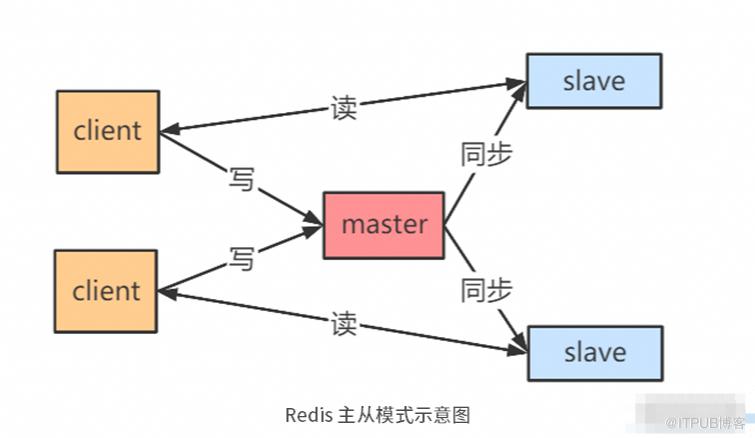 這些年背過的面試題——Redis篇