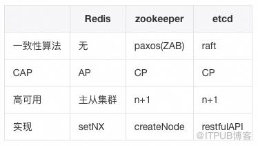 這些年背過的面試題——Redis篇