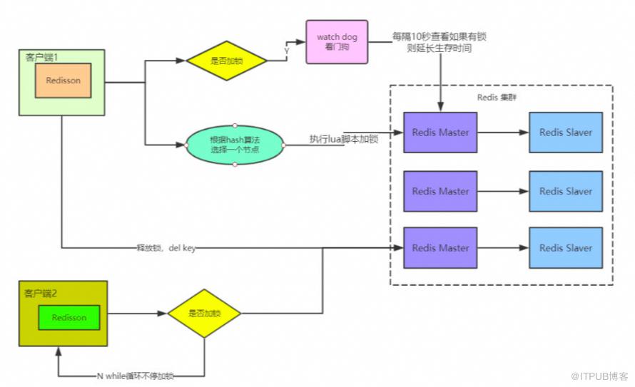 這些年背過的面試題——Redis篇