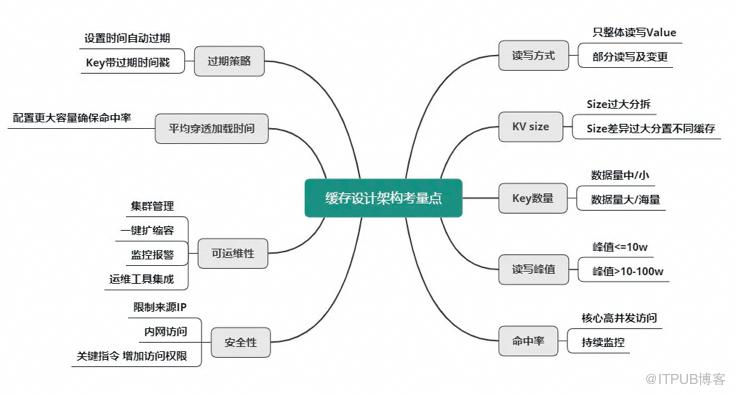 這些年背過的面試題——Redis篇