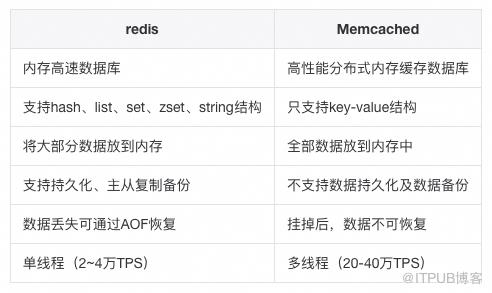 這些年背過的面試題——Redis篇