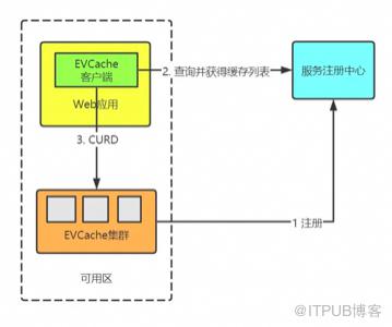 這些年背過的面試題——Redis篇