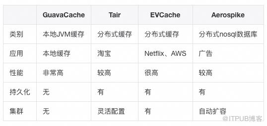 這些年背過的面試題——Redis篇