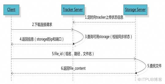 這些年背過的面試題——MySQL篇