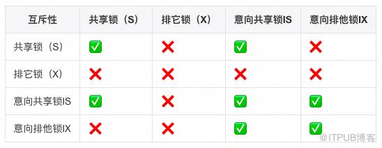 這些年背過的面試題——MySQL篇