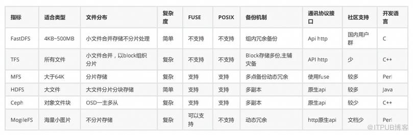 這些年背過的面試題——MySQL篇