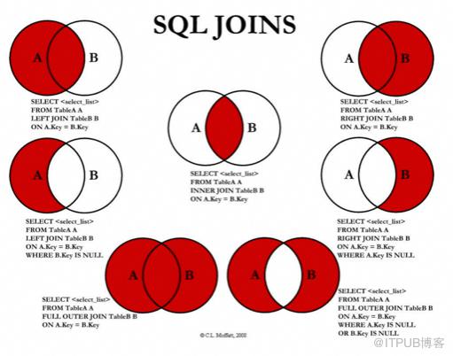 這些年背過的面試題——MySQL篇