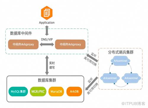 這些年背過的面試題——MySQL篇