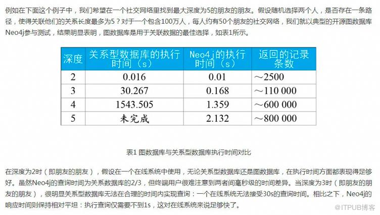 這些年背過的面試題——MySQL篇