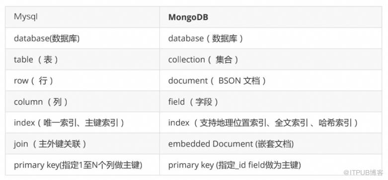 這些年背過的面試題——MySQL篇