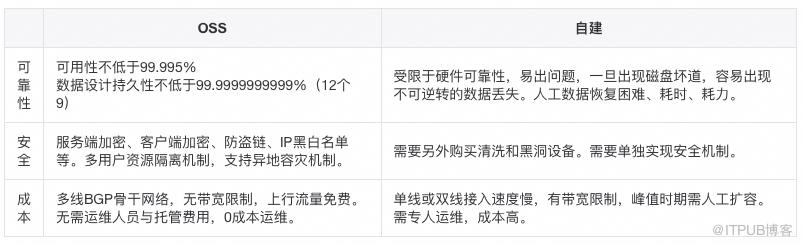 這些年背過的面試題——MySQL篇