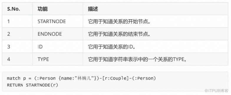 這些年背過的面試題——MySQL篇