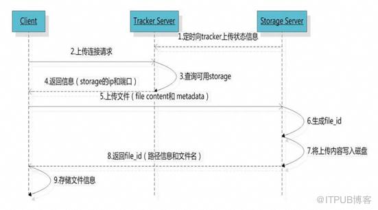 這些年背過的面試題——MySQL篇