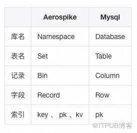 這些年背過的面試題——MySQL篇