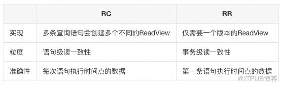 這些年背過的面試題——MySQL篇