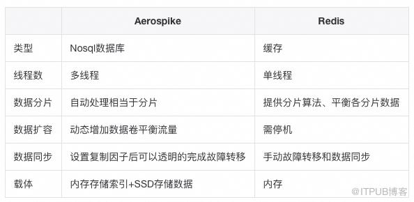 這些年背過的面試題——MySQL篇