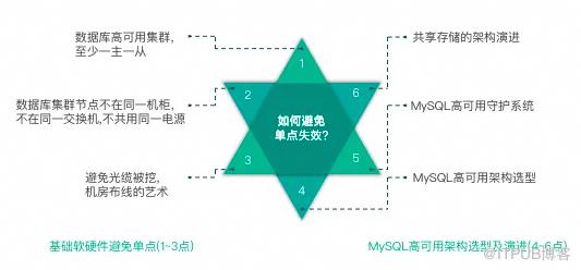 這些年背過的面試題——MySQL篇