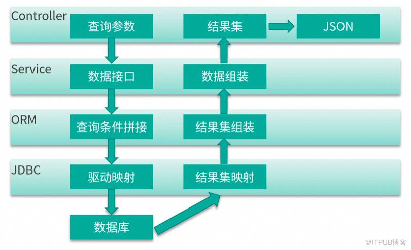 這些年背過的面試題——MySQL篇