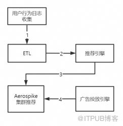 這些年背過的面試題——MySQL篇