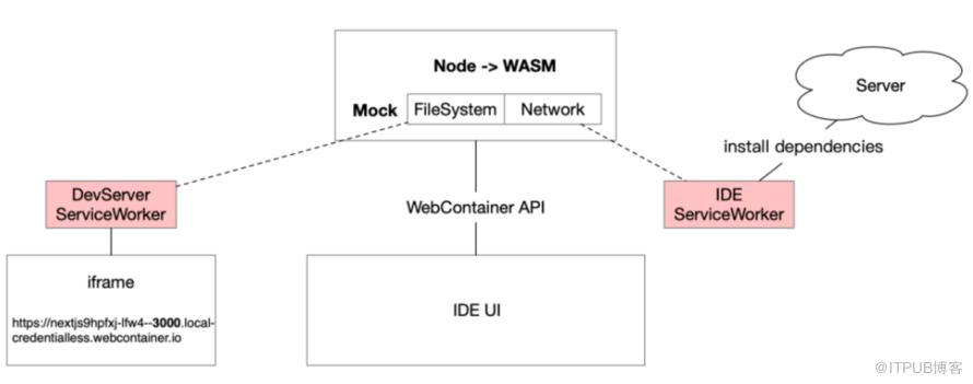 Web 終極攔截技巧（全是騷操作）