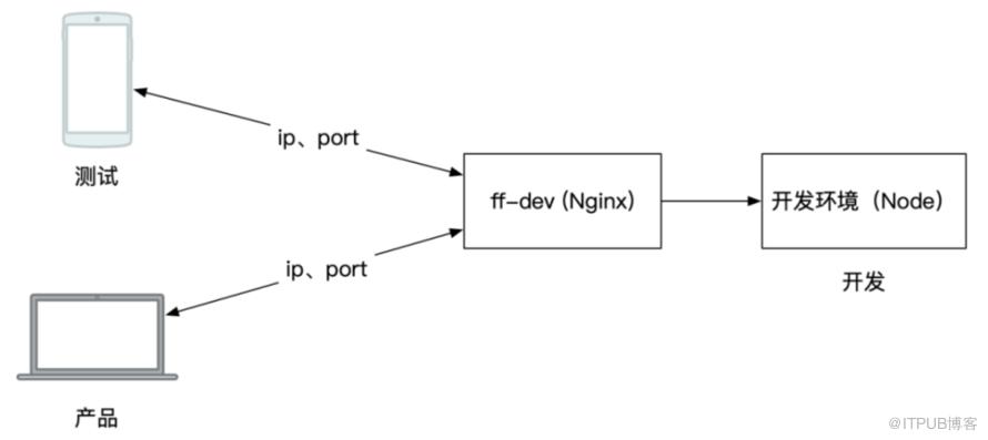 Web 終極攔截技巧（全是騷操作）