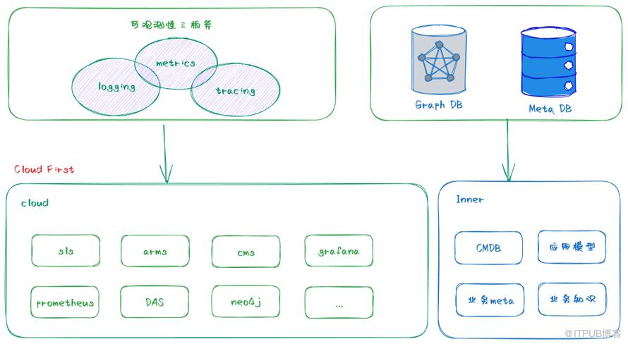 淺談彈性計算管控可觀測性體系建設