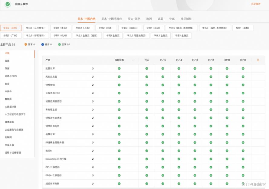 淺談彈性計算管控可觀測性體系建設