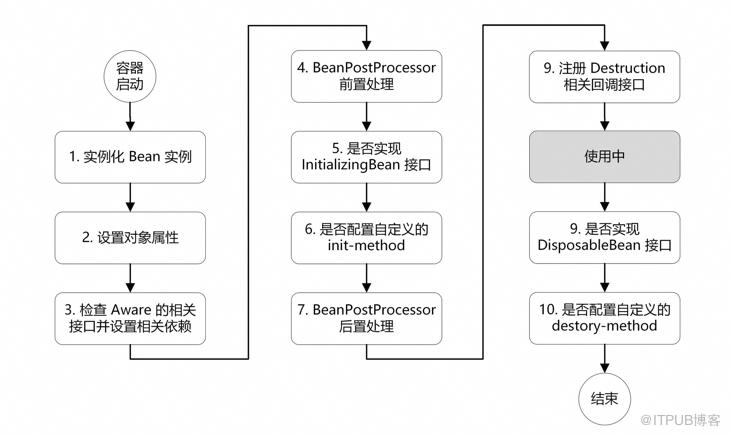 一次由於八股文引起的記憶體洩漏