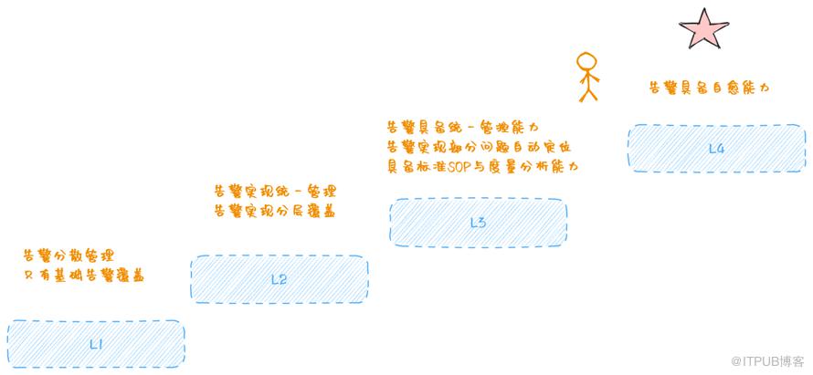 淺談彈性計算管控可觀測性體系建設