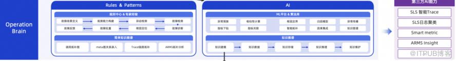 淺談彈性計算管控可觀測性體系建設