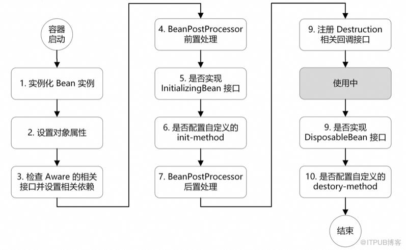 一次由於八股文引起的記憶體洩漏