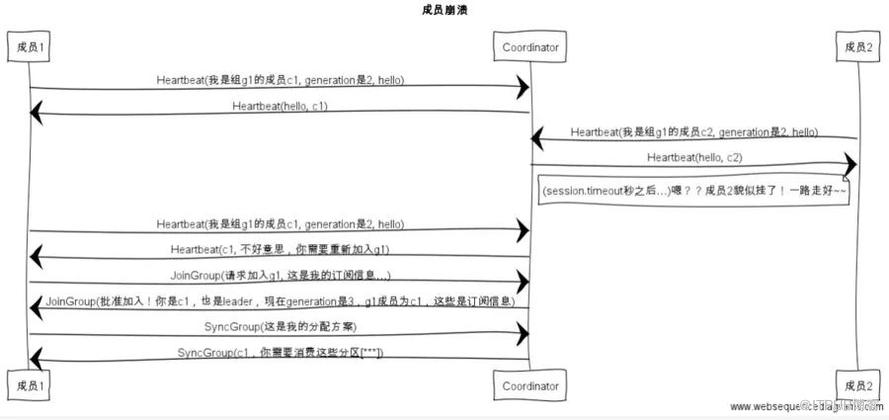 這些年背過的面試題——Kafka篇