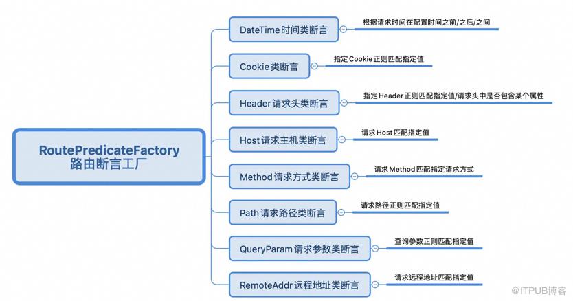 這些年背過的面試題——SpringCloud篇