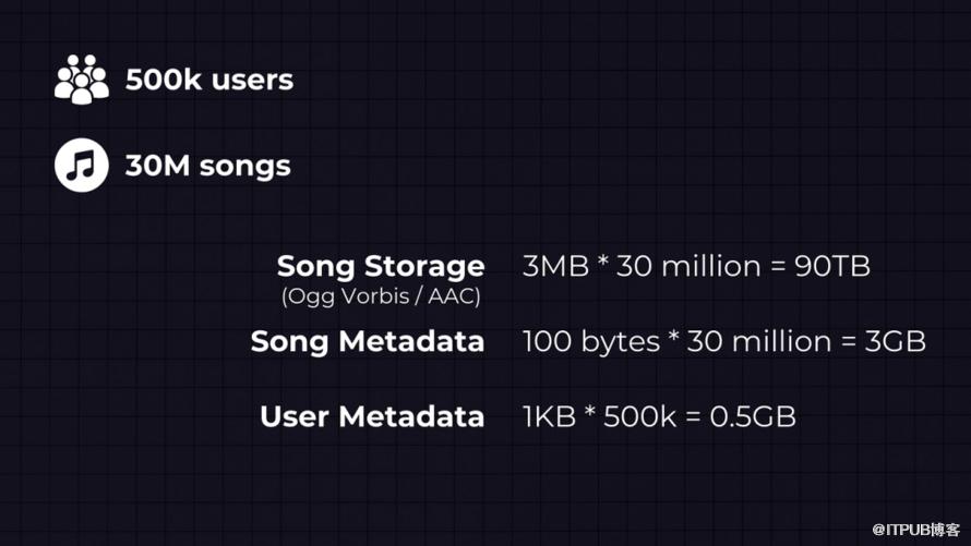 系統設計:設計Spotify