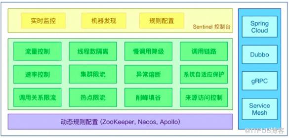 這些年背過的面試題——SpringCloud篇