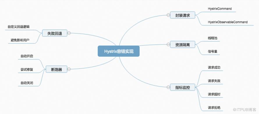 這些年背過的面試題——SpringCloud篇