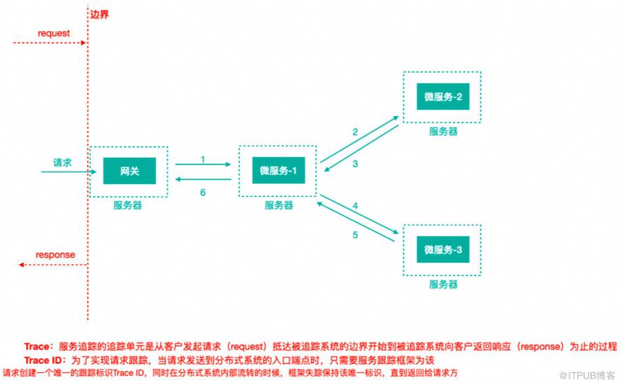 這些年背過的面試題——SpringCloud篇