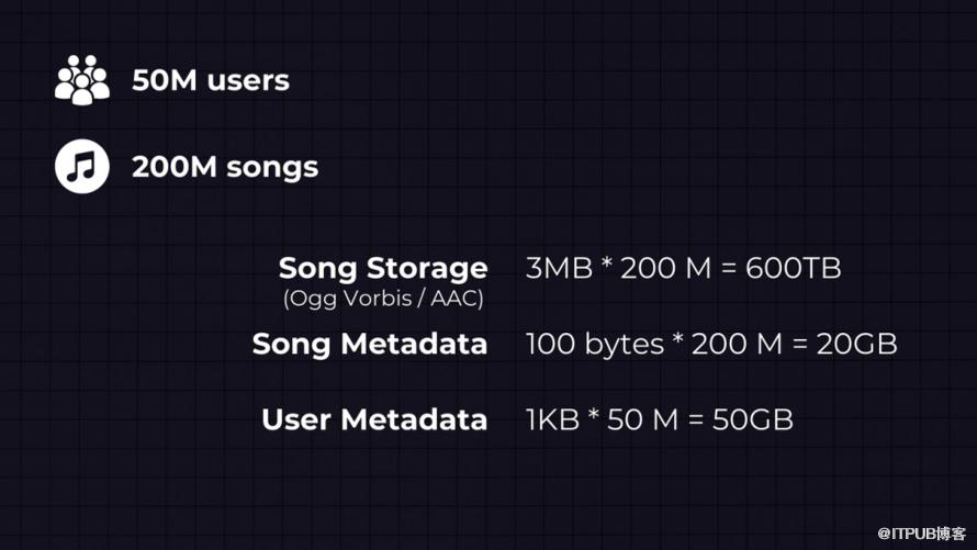 系統設計:設計Spotify