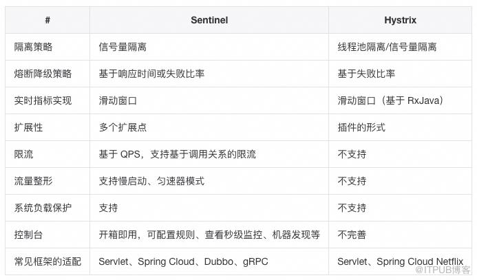 這些年背過的面試題——SpringCloud篇