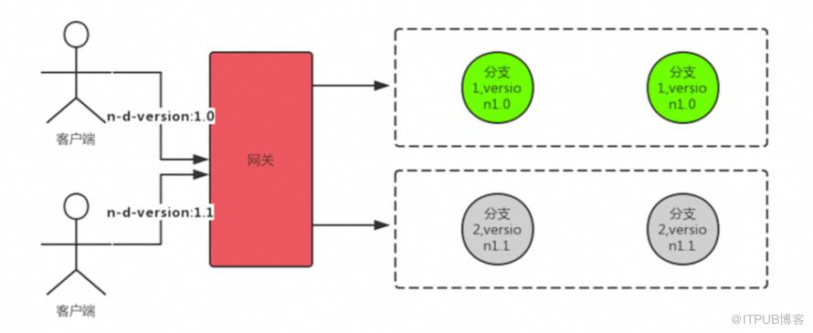 這些年背過的面試題——SpringCloud篇