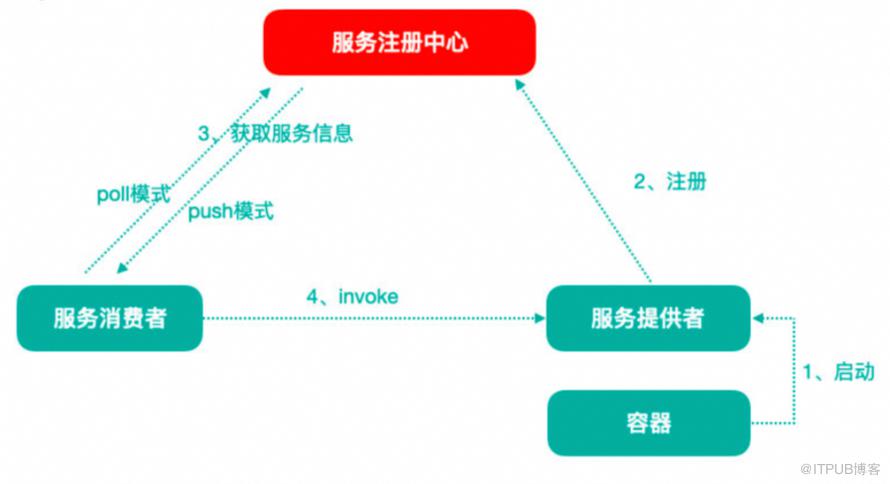 這些年背過的面試題——SpringCloud篇