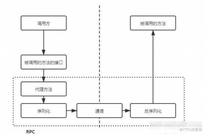 這些年背過的面試題——SpringCloud篇