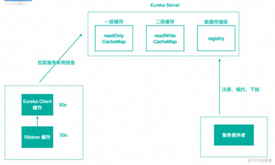 這些年背過的面試題——SpringCloud篇