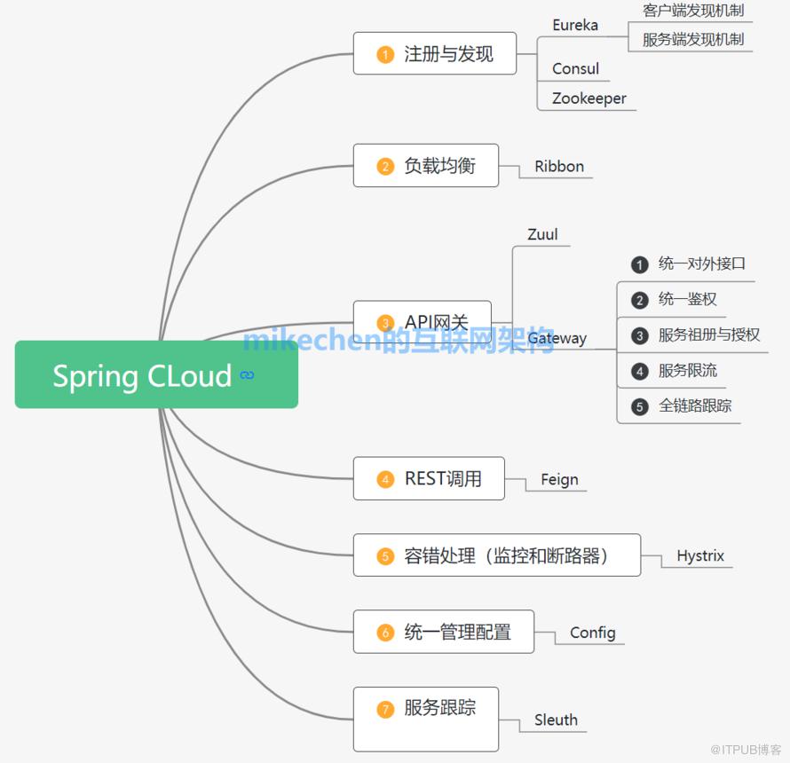 高併發解決方案詳解(9大常見解決方案)