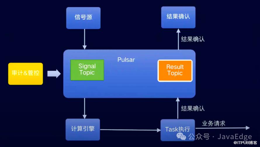 再見了Kafka，MQ新王Pulsar大廠實踐！