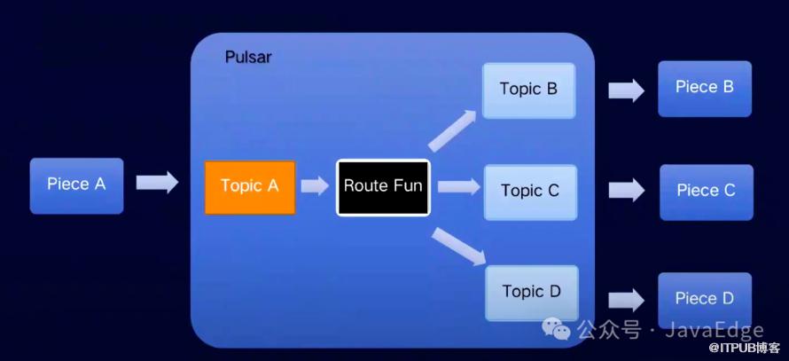 再見了Kafka，MQ新王Pulsar大廠實踐！