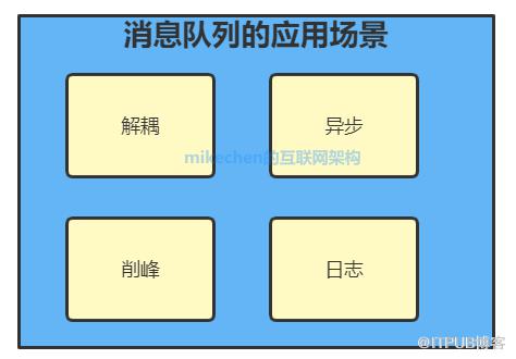 訊息佇列MQ最全詳解(萬字圖文總結)